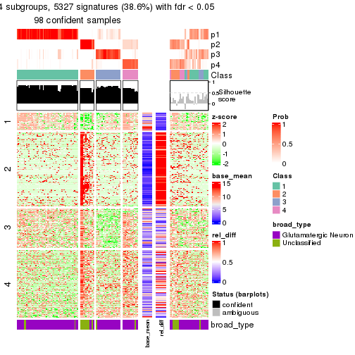 plot of chunk tab-node-0112-get-signatures-3