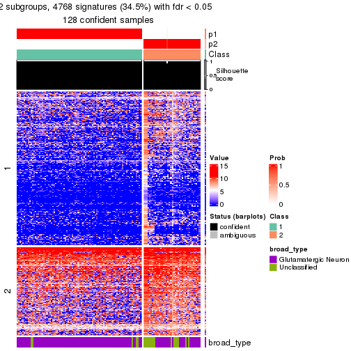 plot of chunk tab-node-0112-get-signatures-no-scale-1