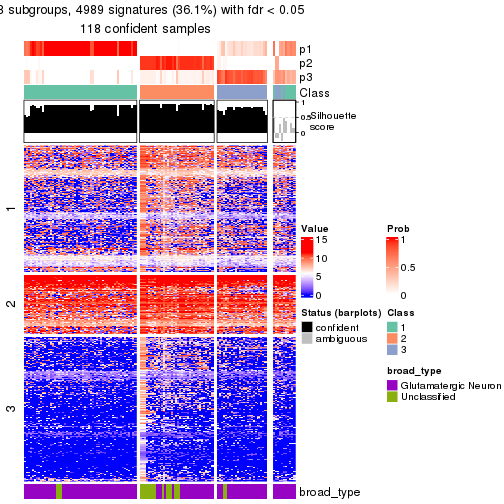 plot of chunk tab-node-0112-get-signatures-no-scale-2