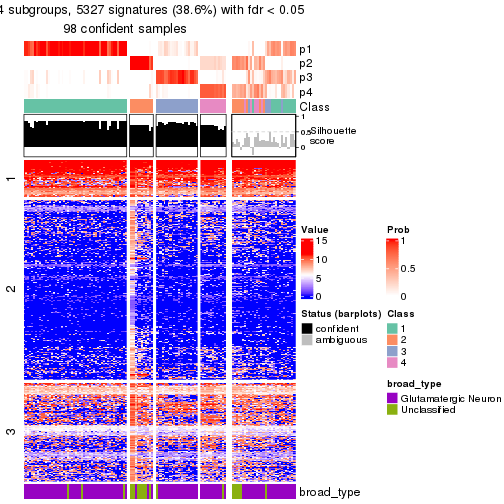 plot of chunk tab-node-0112-get-signatures-no-scale-3