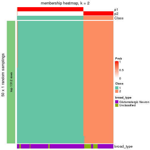 plot of chunk tab-node-0112-membership-heatmap-1