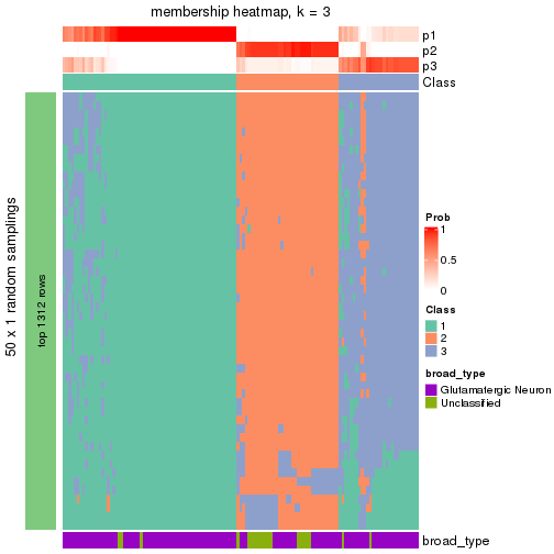 plot of chunk tab-node-0112-membership-heatmap-2