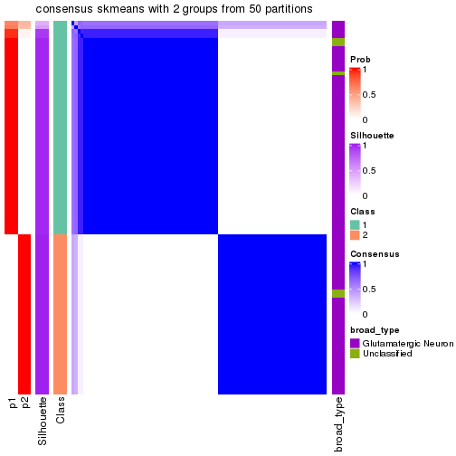 plot of chunk tab-node-01121-consensus-heatmap-1