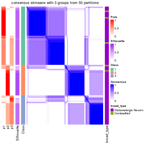 plot of chunk tab-node-01121-consensus-heatmap-2