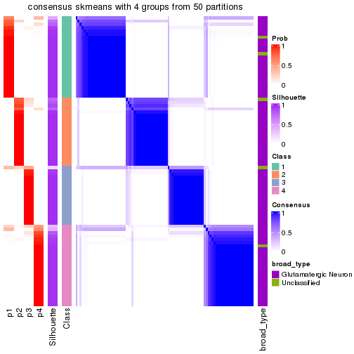 plot of chunk tab-node-01121-consensus-heatmap-3