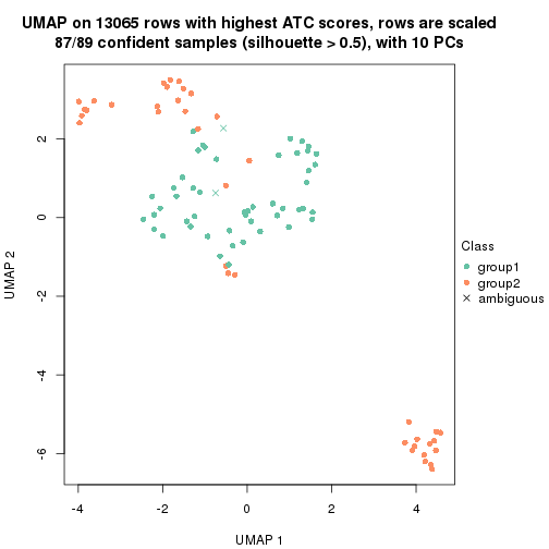 plot of chunk tab-node-01121-dimension-reduction-1