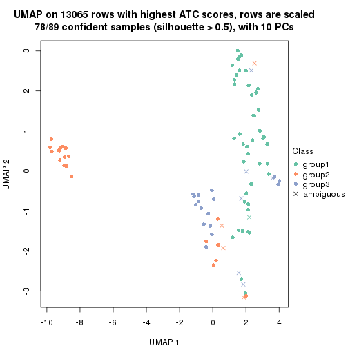 plot of chunk tab-node-01121-dimension-reduction-2