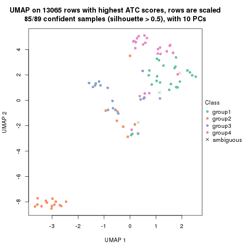 plot of chunk tab-node-01121-dimension-reduction-3