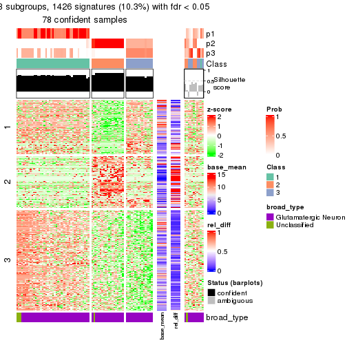 plot of chunk tab-node-01121-get-signatures-2