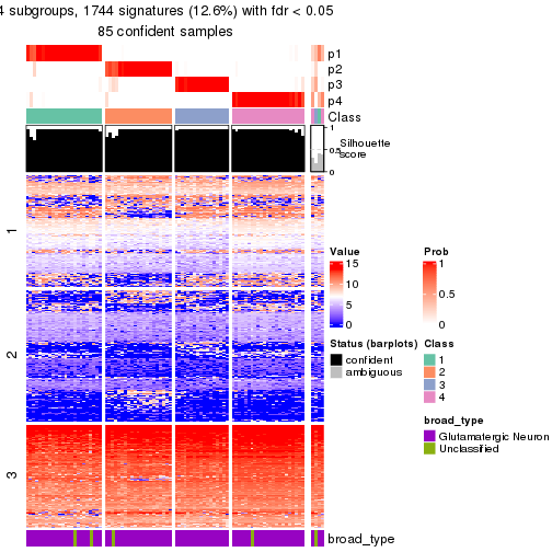 plot of chunk tab-node-01121-get-signatures-no-scale-3