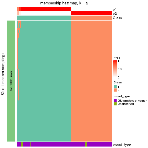 plot of chunk tab-node-01121-membership-heatmap-1