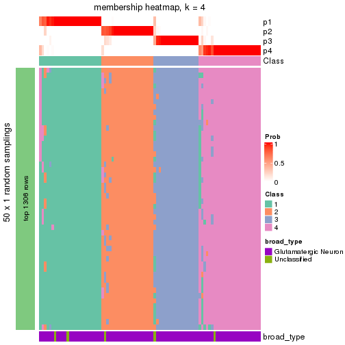 plot of chunk tab-node-01121-membership-heatmap-3