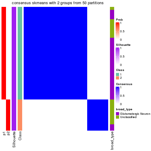 plot of chunk tab-node-01122-consensus-heatmap-1