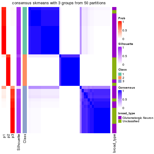 plot of chunk tab-node-01122-consensus-heatmap-2