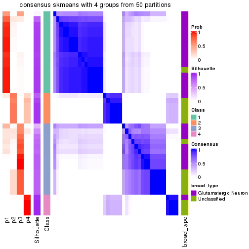 plot of chunk tab-node-01122-consensus-heatmap-3