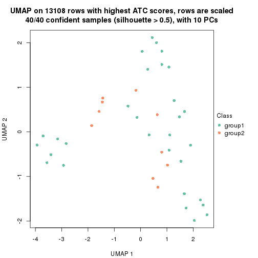 plot of chunk tab-node-01122-dimension-reduction-1