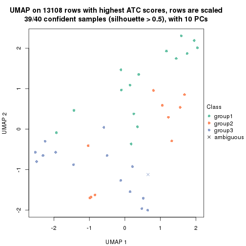 plot of chunk tab-node-01122-dimension-reduction-2