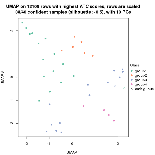 plot of chunk tab-node-01122-dimension-reduction-3