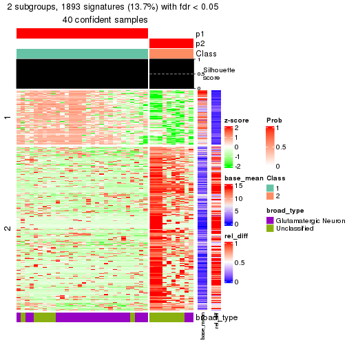 plot of chunk tab-node-01122-get-signatures-1