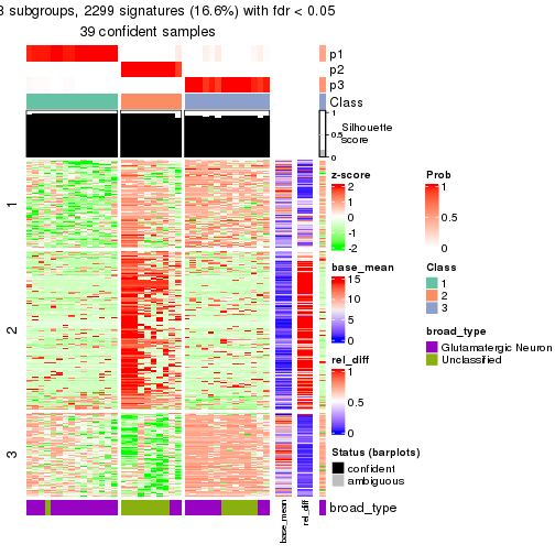 plot of chunk tab-node-01122-get-signatures-2