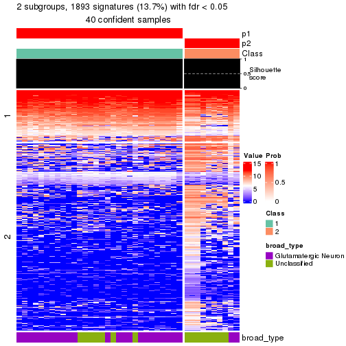 plot of chunk tab-node-01122-get-signatures-no-scale-1