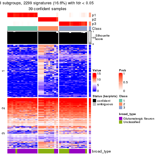 plot of chunk tab-node-01122-get-signatures-no-scale-2