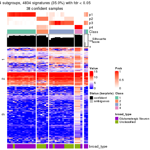 plot of chunk tab-node-01122-get-signatures-no-scale-3