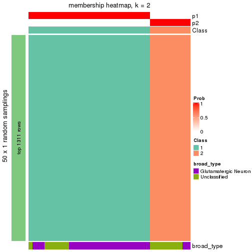 plot of chunk tab-node-01122-membership-heatmap-1