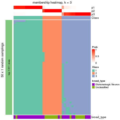 plot of chunk tab-node-01122-membership-heatmap-2