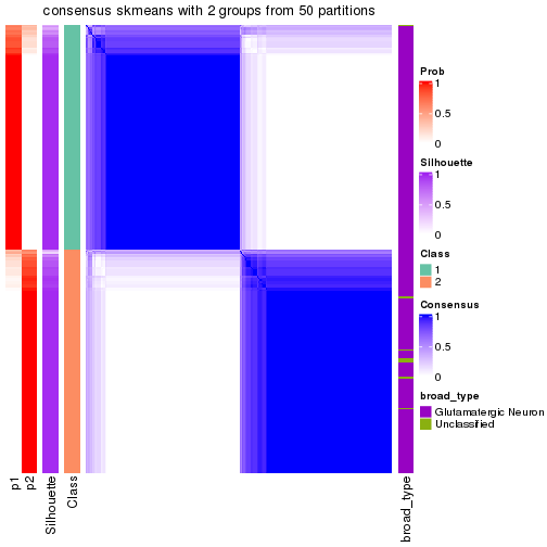 plot of chunk tab-node-012-consensus-heatmap-1