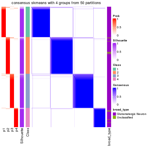 plot of chunk tab-node-012-consensus-heatmap-3