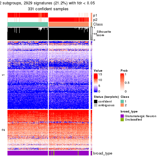 plot of chunk tab-node-012-get-signatures-no-scale-1