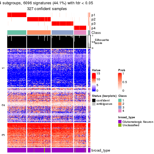 plot of chunk tab-node-012-get-signatures-no-scale-3