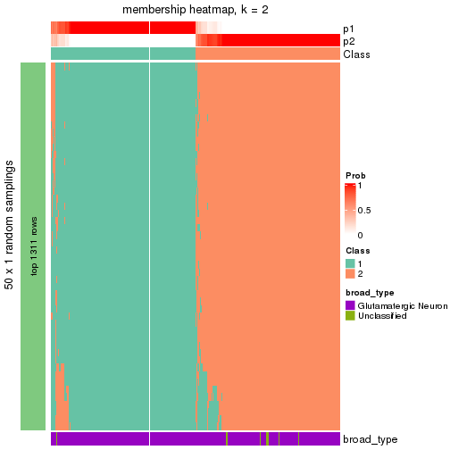 plot of chunk tab-node-012-membership-heatmap-1