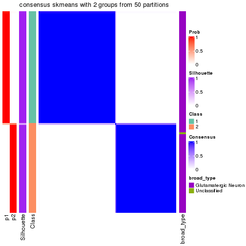 plot of chunk tab-node-0121-consensus-heatmap-1