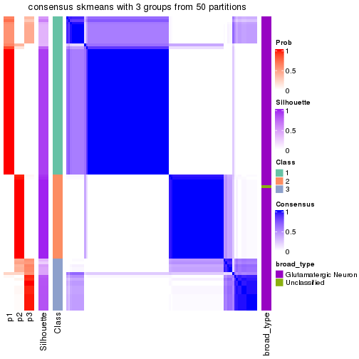 plot of chunk tab-node-0121-consensus-heatmap-2