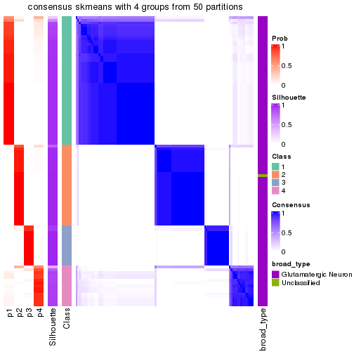 plot of chunk tab-node-0121-consensus-heatmap-3