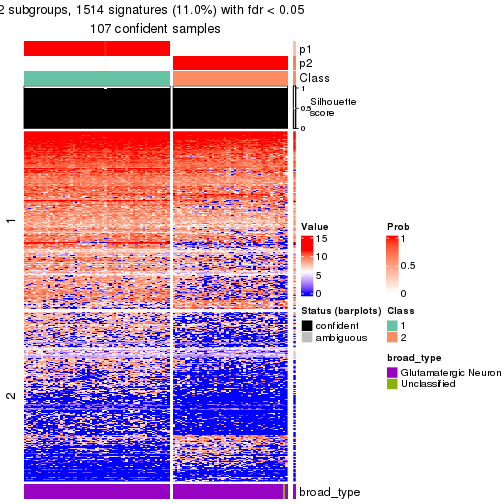 plot of chunk tab-node-0121-get-signatures-no-scale-1