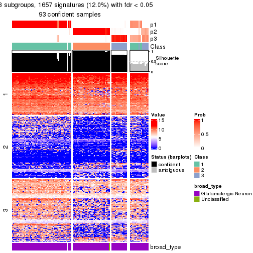 plot of chunk tab-node-0121-get-signatures-no-scale-2