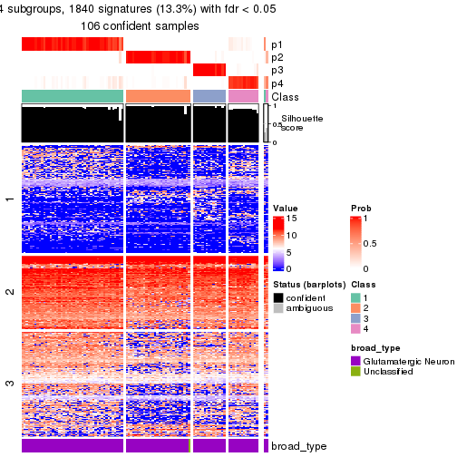 plot of chunk tab-node-0121-get-signatures-no-scale-3