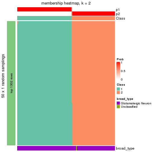 plot of chunk tab-node-0121-membership-heatmap-1