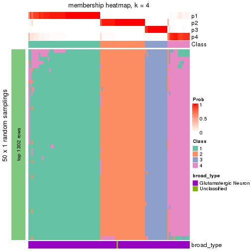 plot of chunk tab-node-0121-membership-heatmap-3