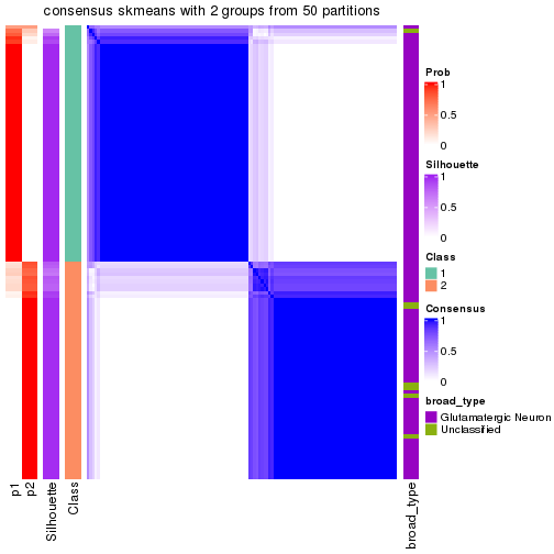 plot of chunk tab-node-0122-consensus-heatmap-1