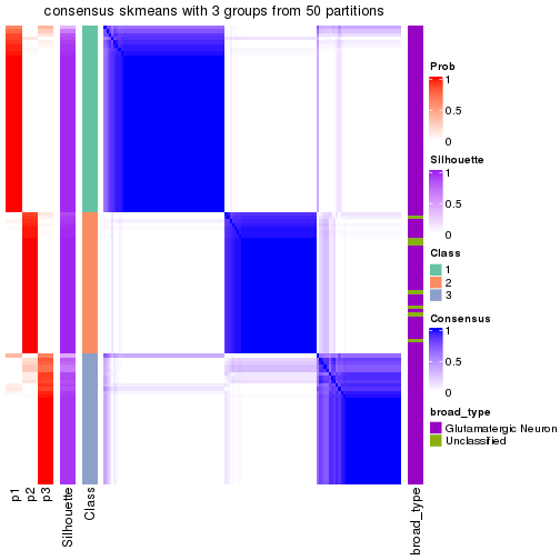 plot of chunk tab-node-0122-consensus-heatmap-2