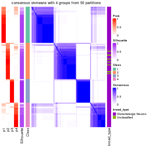 plot of chunk tab-node-0122-consensus-heatmap-3