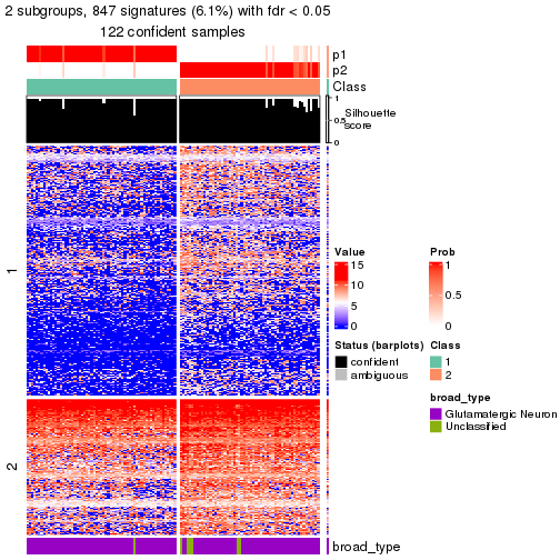 plot of chunk tab-node-0122-get-signatures-no-scale-1