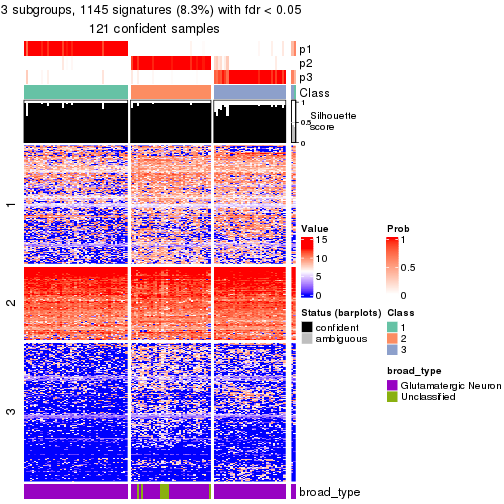 plot of chunk tab-node-0122-get-signatures-no-scale-2