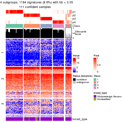 plot of chunk tab-node-0122-get-signatures-no-scale-3