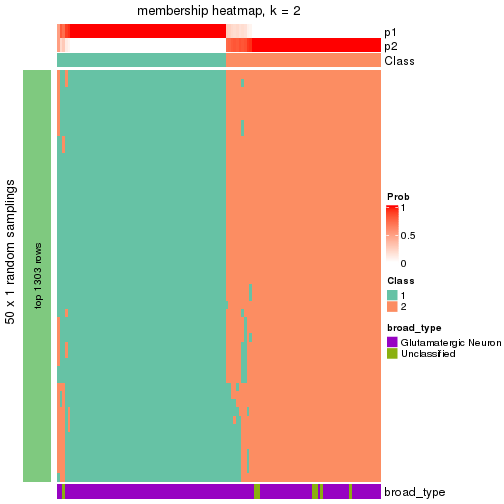 plot of chunk tab-node-0122-membership-heatmap-1