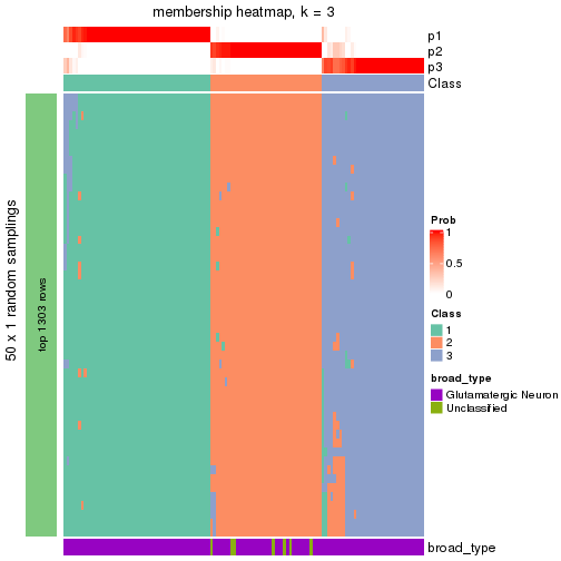 plot of chunk tab-node-0122-membership-heatmap-2